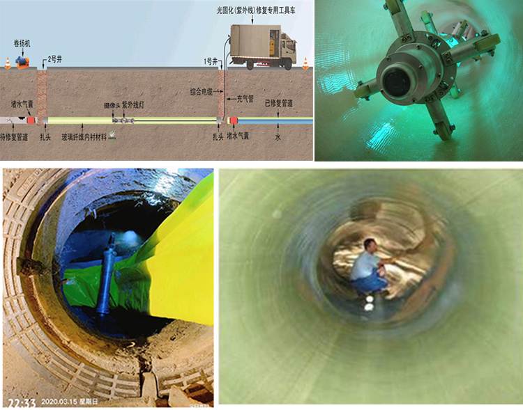 麻章UV-CIPP内衬修复