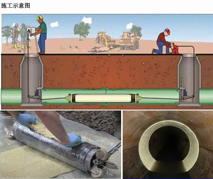 麻章管道局部点状修复